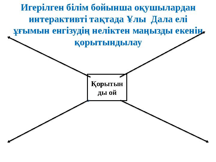 Игерілген білім бойынша оқушылардан интерактивті тақтада Ұлы Дала елі ұғымын енгізудің неліктен маңызды екенін қорытындылау