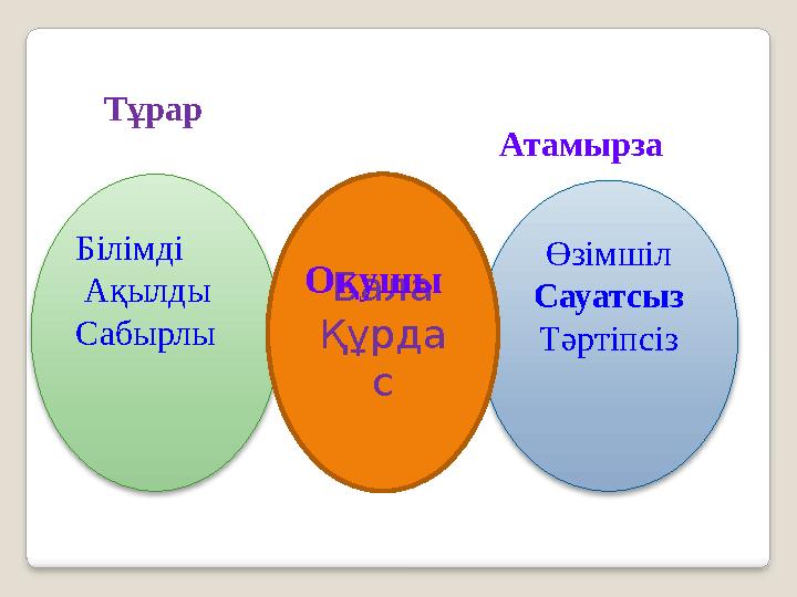 Білімді Ақылды Сабырлы Өзімшіл Сауатсыз Тәртіпсіз Тұрар