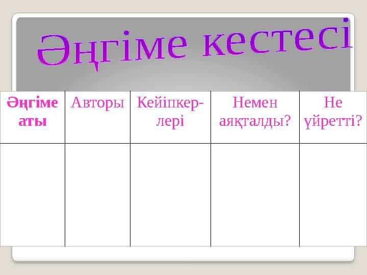 Әңгіме аты АвторыКейіпкер- лері Немен аяқталды? Не үйретті?