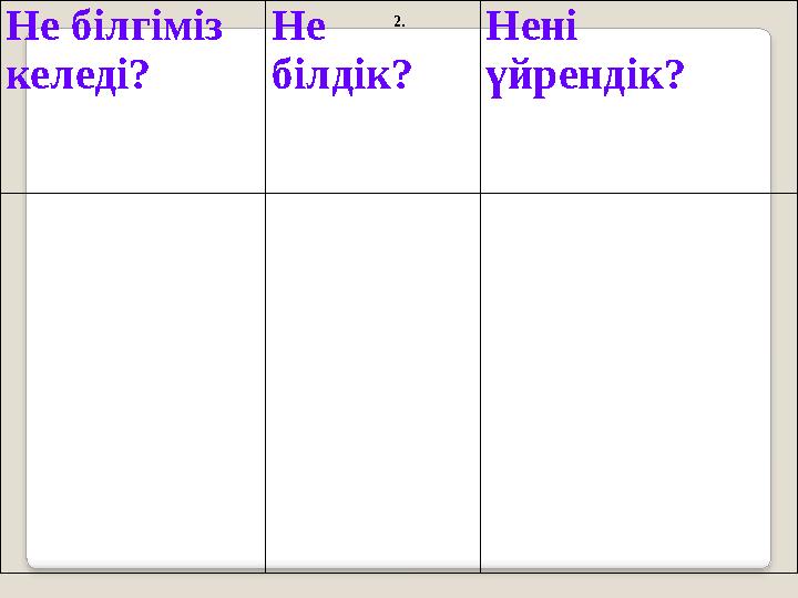 Не білгіміз келеді? Не білдік? Нені үйрендік? 2.