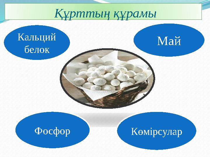 Май Көмірсулар Фосфор Кальций белок Құрттың құрамы