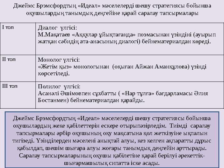 Джеймс Брэмсфордтың «Идеал» мәселелерді шешу стратегиясы бойынша оқушылардың танымдық деңгейіне қарай саралау тапсырмалары І то