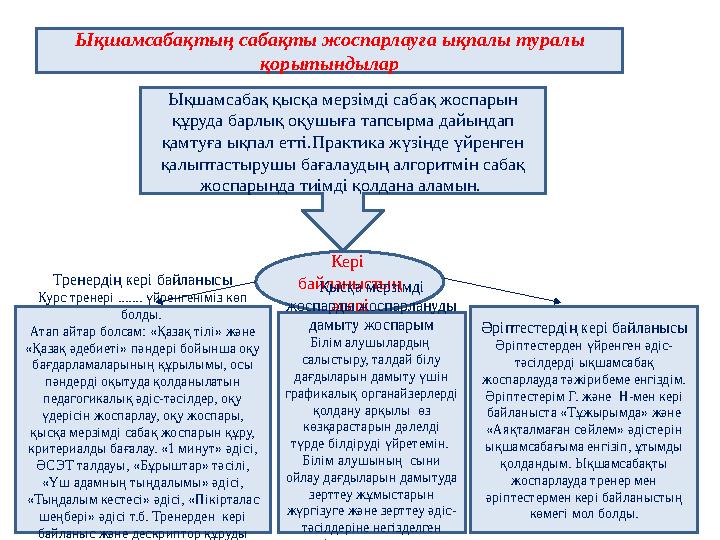 Ықшамсабақтың сабақты жоспарлауға ықпалы туралы қорытындылар Ықшамсабақ қысқа мерзімді сабақ жоспарын құруда барлық оқушыға та