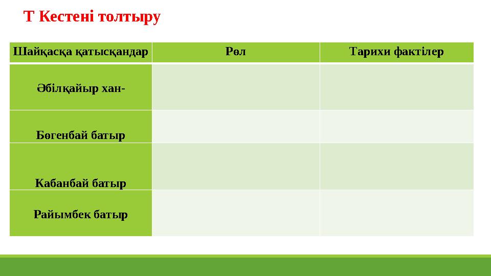 Т Кестені толтыру Шайқасқа қатысқандар Рөл Тарихи фактілер Әбілқайыр хан- Бөгенбай батыр Кабанбай батыр