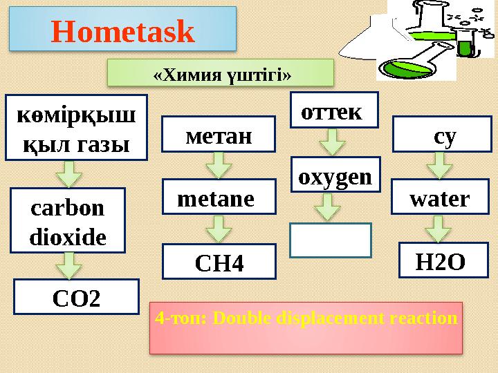 Hometask «Химия үштігі» сarbon dioxide СН4 metane метан CO2 көмірқыш қыл газы О2 оттек oxygen Н2O water cу 4-топ: Doub