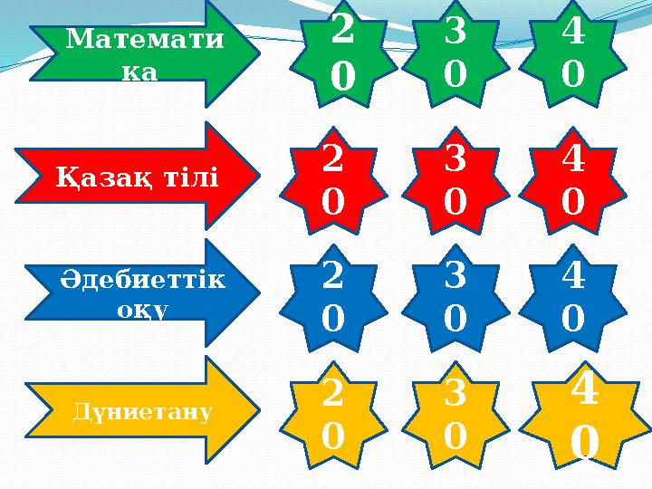 Математи ка Қазақ тілі Әдебиеттік оқу Дүниетану 2 0 3 0 4 0 2 0 3 0 4 0 2 0 3 0 4 0 2 0 3 0 4 0