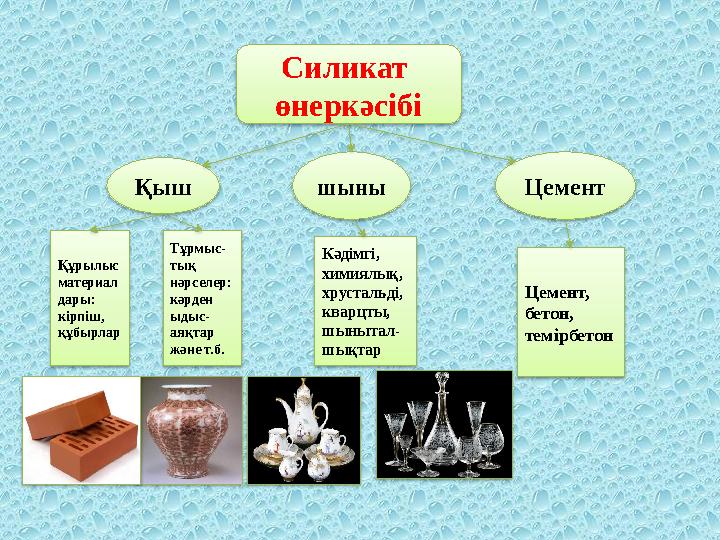 Силикат өнеркәсібі шыны Қыш Цемент Құрылыс материал дары: кірпіш, құбырлар Тұрмыс- тық нәрселер: кәрден ыдыс- аяқта