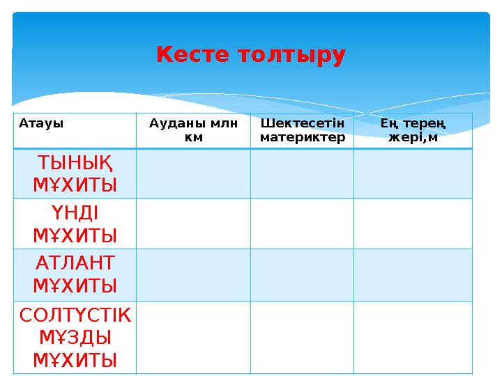 Кесте толтыру Атауы Ауданы млн км Шектесетін материктер Ең терең жері,м ТЫНЫҚ МҰХИТЫ ҮНДІ МҰХИТЫ АТЛАНТ МҰХИТЫ СОЛТҮСТІК