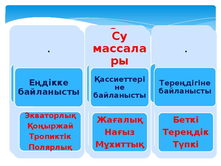 . Еңдікке байланысты Экваторлық Қоңыржай Тропиктік Полярлық Су массала ры Қассиеттері не байланысты Жағалық Нағыз Мұхиттық .