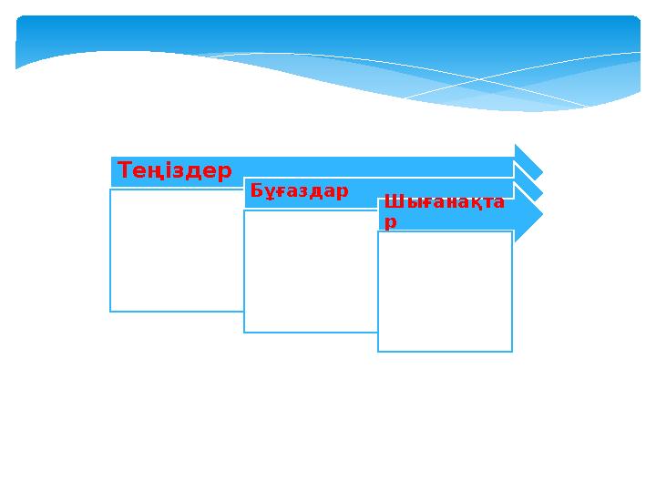 Теңіздер Бұғаздар Шығанақта р