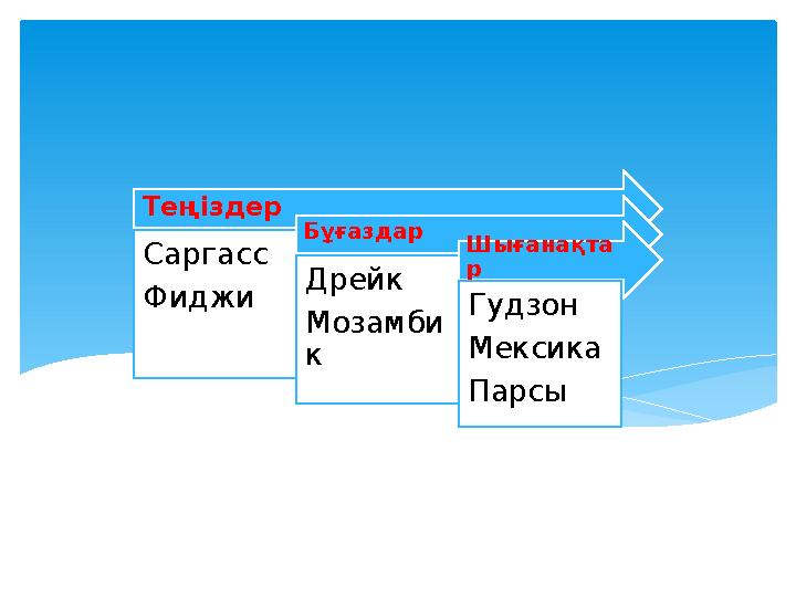 Теңіздер Саргасс Фиджи Бұғаздар Дрейк Мозамби к Шығанақта р Гудзон Мексика Парсы