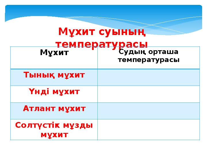 Мұхит суының температурасы Мұхит Судың орташа температурасы Тынық мұхит Үнді мұхит Атлант мұхит Солтүстік мұзды мұхит