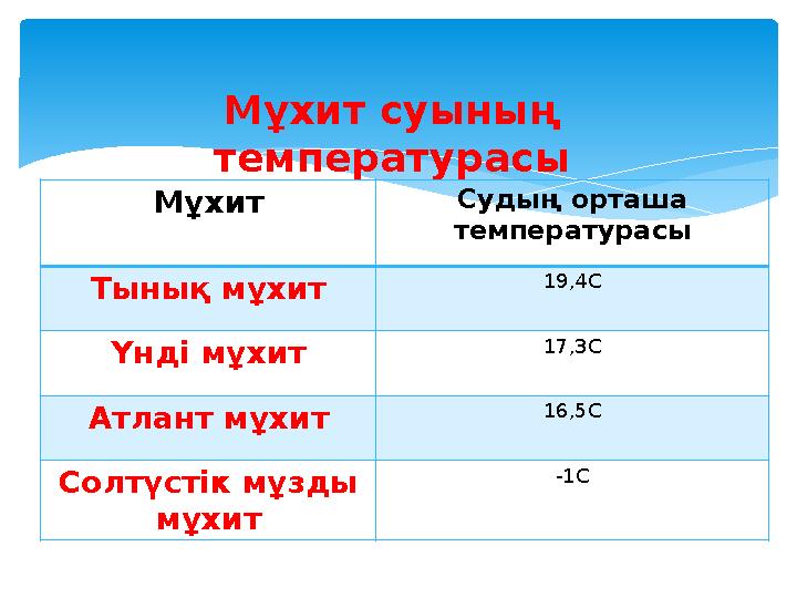 Мұхит суының температурасы Мұхит Судың орташа температурасы Тынық мұхит 19,4С Үнді мұхит 17,3С Атлант мұхит 16,5С Солтүстік мұ