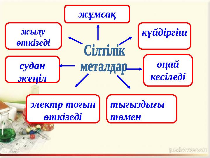 жұмсақ күйдіргішжылу өткізеді судан жеңіл оңай кесіледі электр тоғын өткізеді тығыздығы төмен жұмсақ күйдіргішжылу өткізеді судан жеңіл оңай кесіледі электр тоғын өткізеді тығыздығы төмен