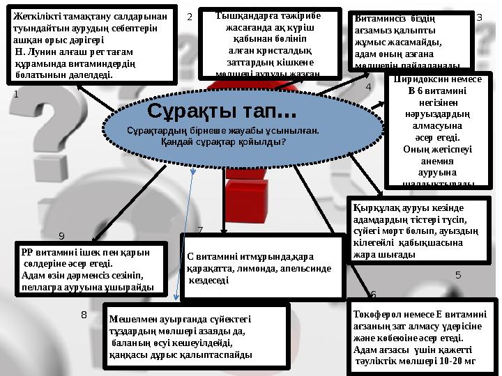Сұрақты тап… Сұрақтардың бірнеше жауабы ұсынылған . Қандай сұрақтар қойылды? Жеткілікті тамақтану салдарынан туындайтын аурудың