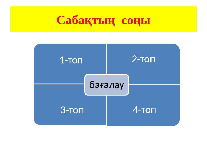 Сабақтың соңы 1-топ 2-топ 3-топ 4-топбағалау