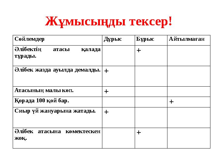 Жұмысыңды тексер! Сөйлемдер Дұрыс Бұрыс Айтылмаған Әлібектің атасы қалада тұрады. + Әлібек жазда ауылда демалды. + Атасының ма