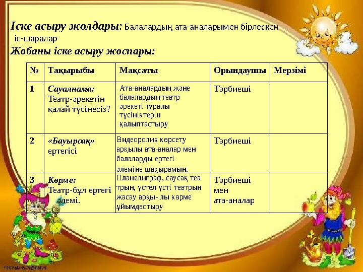 Іске асыру жолдары: Балалардың ата-аналарымен бірлескен іс-шаралар Жобаны іске асыру жоспары: №Тақырыбы Мақсаты Орындауш