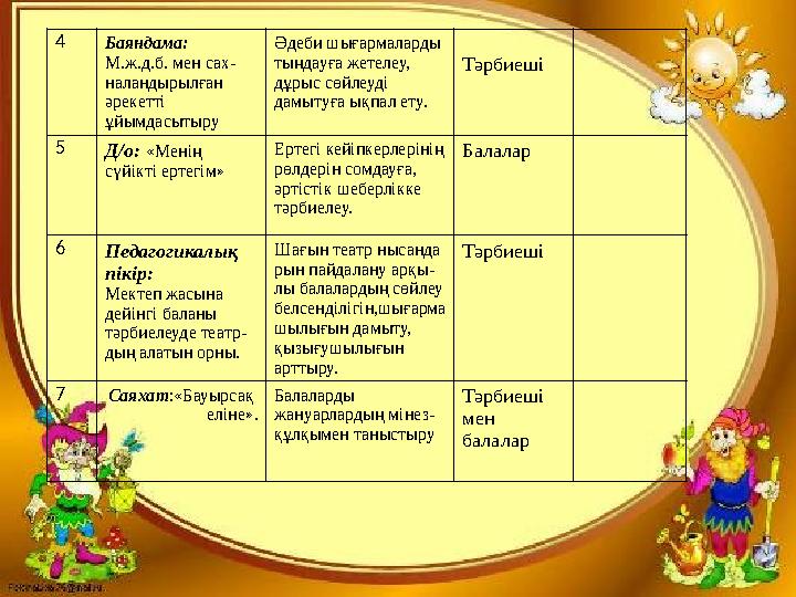 4 Баяндама: М.ж.д.б. мен сах- наландырылған әрекетті ұйымдасытыру Әдеби шығармаларды тыңдауға жетелеу, дұрыс сөйлеуді да