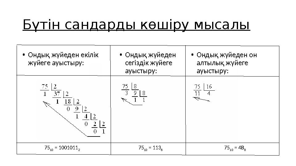 Бүтін сандарды көшіру мысалы •Ондық жүйеден екілік жүйеге ауыстыру: •Ондық жүйеден сегіздік жүйеге ауыстыру: •Ондық жүйед