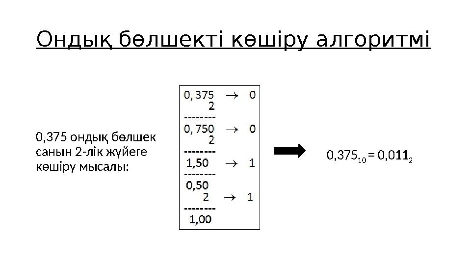 Ондық бөлшекті көшіру алгоритмі 0,375 ондық бөлшек санын 2-лік жүйеге көшіру мысалы: 0,375 10 = 0,011 2