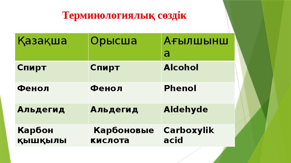 Терминологиялық сөздік Қазақша Орысша Ағылшынш а Спирт Спирт Alcohol Фенол Фенол Phenol Альдегид Альдегид Aldeh