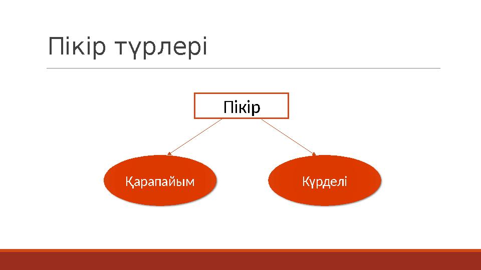 Пікір түрлері Пікір Қарапайым Күрделі