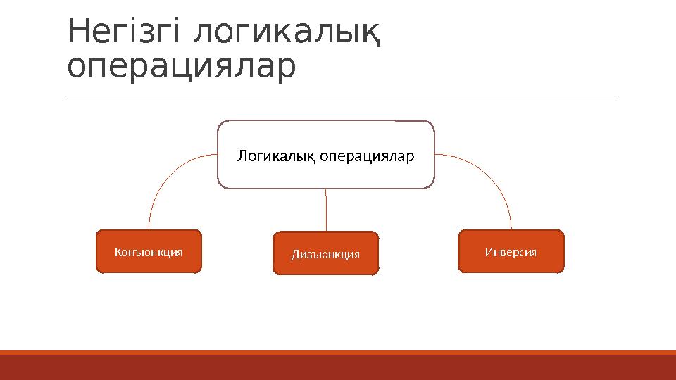 Негізгі логикалық операциялар Логикалық операциялар Конъюнкция Дизъюнкция Инверсия