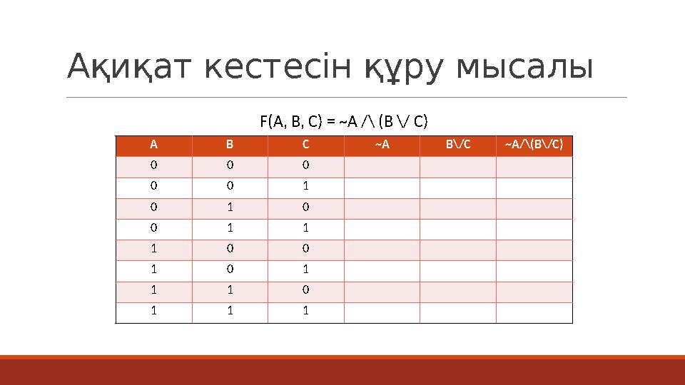Ақиқат кестесін құру мысалы F(A, B, C) = ~A /\ (B \/ C) A B C ~A B\/C ~A/\(B\/C) 0 0 0 0 0 1 0 1 0 0 1 1 1 0 0 1 0 1 1 1 0 1 1