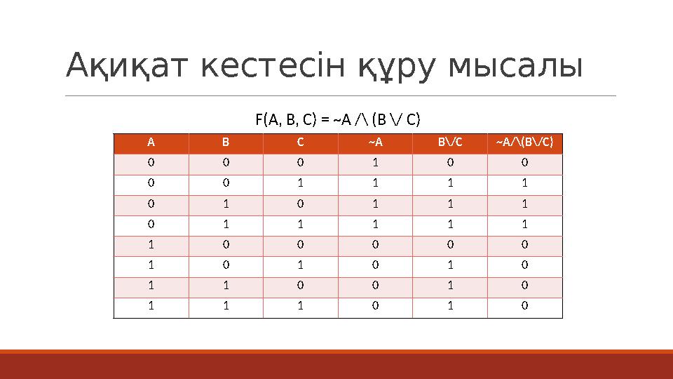 Ақиқат кестесін құру мысалы F(A, B, C) = ~A /\ (B \/ C) A B C ~A B\/C ~A/\(B\/C) 0 0 0 1 0 0 0 0 1 1 1 1 0 1 0 1 1 1 0 1 1 1 1