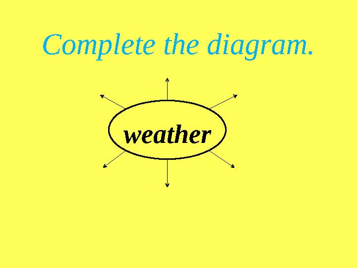 weather Complete the diagram.