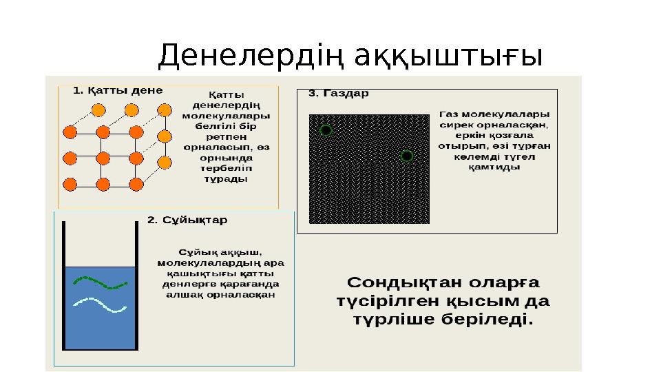Денелердің аққыштығы