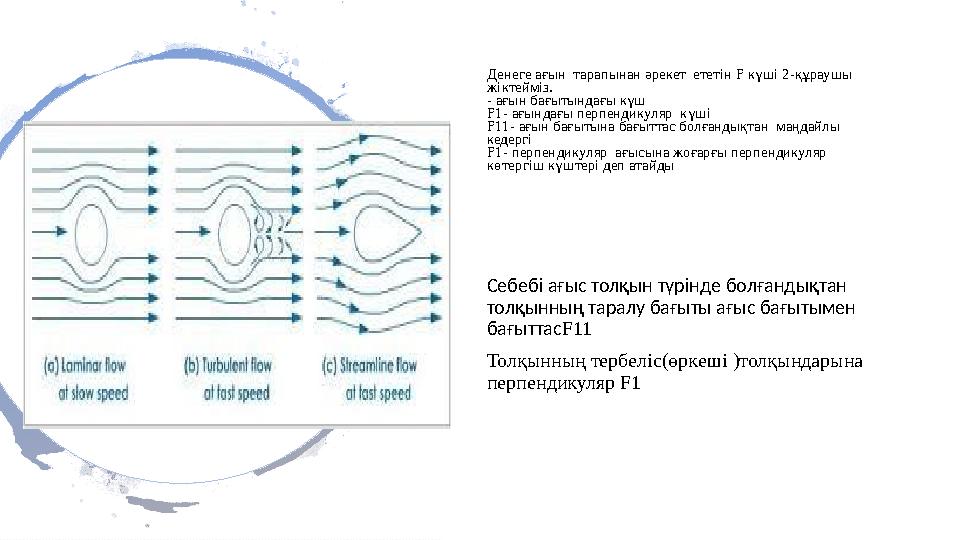 Денеге ағын тарапынан әрекет ететін F күші 2-құраушы жіктейміз. - ағын бағытындағы күш F1- ағындағы перпендикуляр күші F