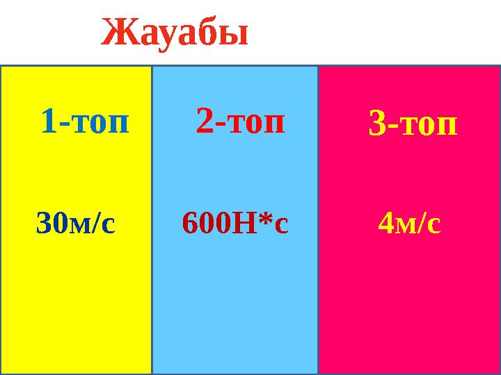 Жауабы 30м/с 1-топ 600 Н * с2-топ 4м/с3-топ