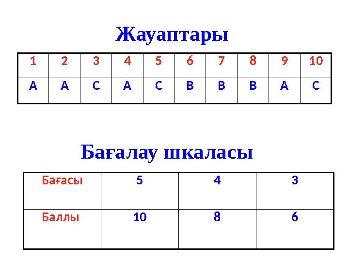 Жауаптары 1 2 3 4 5 6 7 8 9 10 А А С А С В В В А С Бағалау шкаласы Бағасы 5 4 3 Баллы 10 8 6