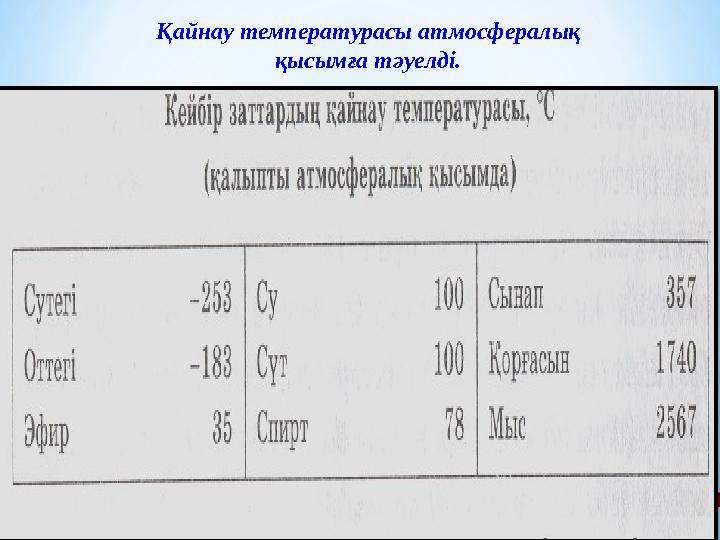 Қайнау температурасы атмосфералық қысымға тәуелді.