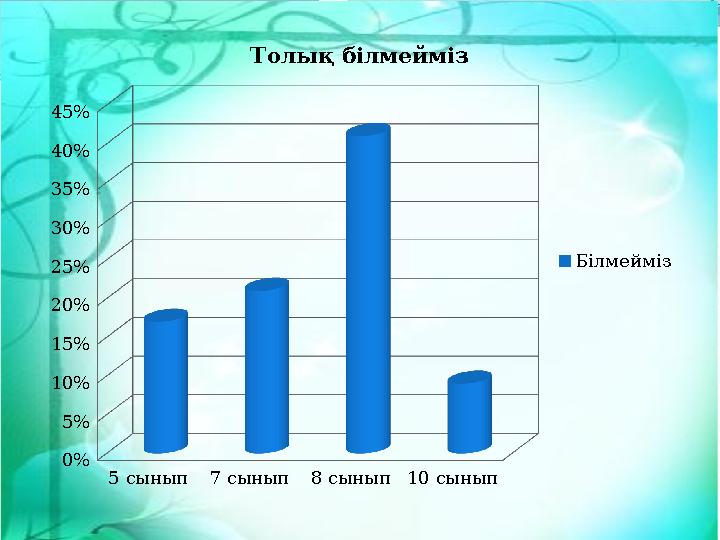 5 сынып 7 сынып 8 сынып10 сынып 0% 5% 10% 15% 20% 25% 30% 35% 40% 45% Толық білмейміз Білмейміз
