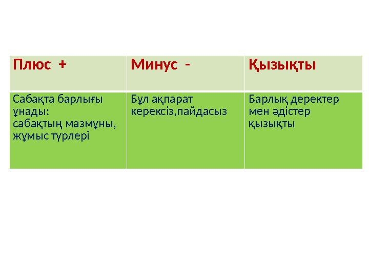 Плюс + Минус - Қызықты Сабақта барлығы ұнады: сабақтың мазмұны, жұмыс түрлері Бұл ақпарат керексіз,пайдасыз Барлық деректе