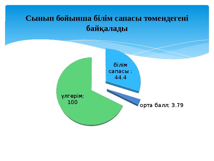 Сынып бойынша білім сапасы төмендегені байқалады білім сапасы ; 44.4 орта балл; 3.79 үлгерім; 100