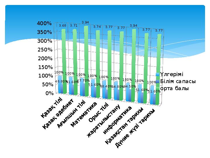 0% 50% 100% 150% 200% 250% 300% 350% 400% 100% 100% 100% 100% 100% 100% 100% 100% 100% 48.80%51.60% 67.70% 51.60% 48.40%54.80%
