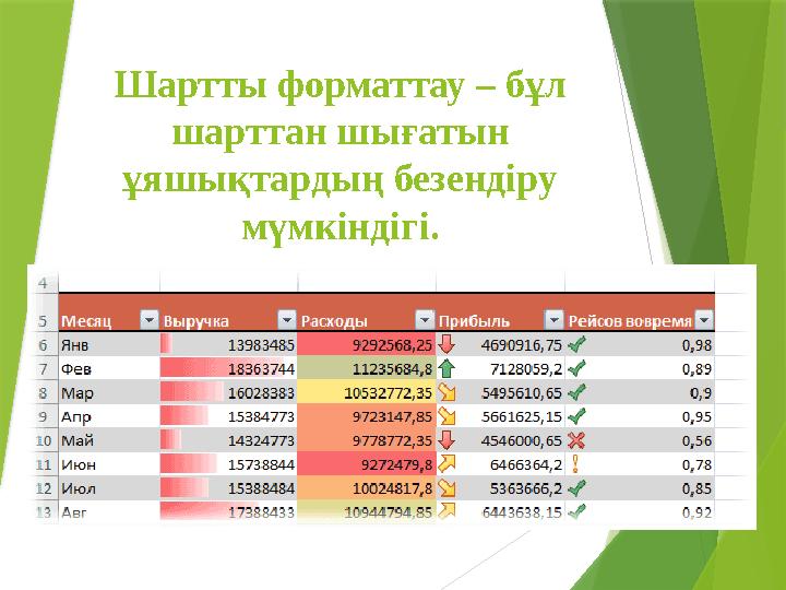 Шартты форматтау – бұл шарттан шығатын ұяшықтардың безендіру мүмкіндігі.