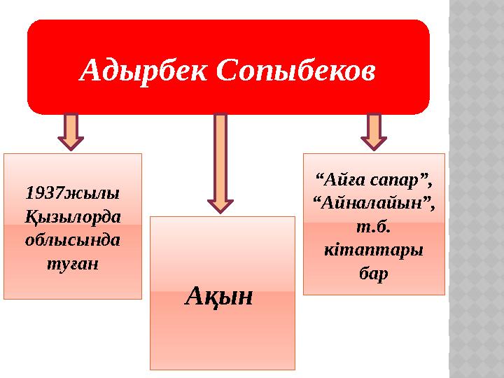 Адырбек Сопыбеков 1937жылы Қызылорда облысында туған Ақын “ Айға сапар”, “Айналайын”, т.б. кітаптары бар