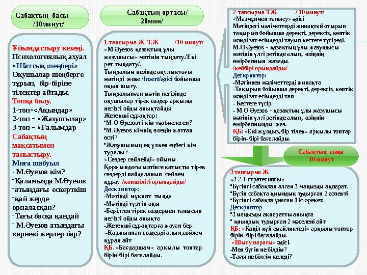 Сабақтың басы /10минут/ Сабақтың ортасы/ 20мин/ Ұйымдастыру кезеңі. Психологиялық ахуал «Шаттық шеңбері» Оқу