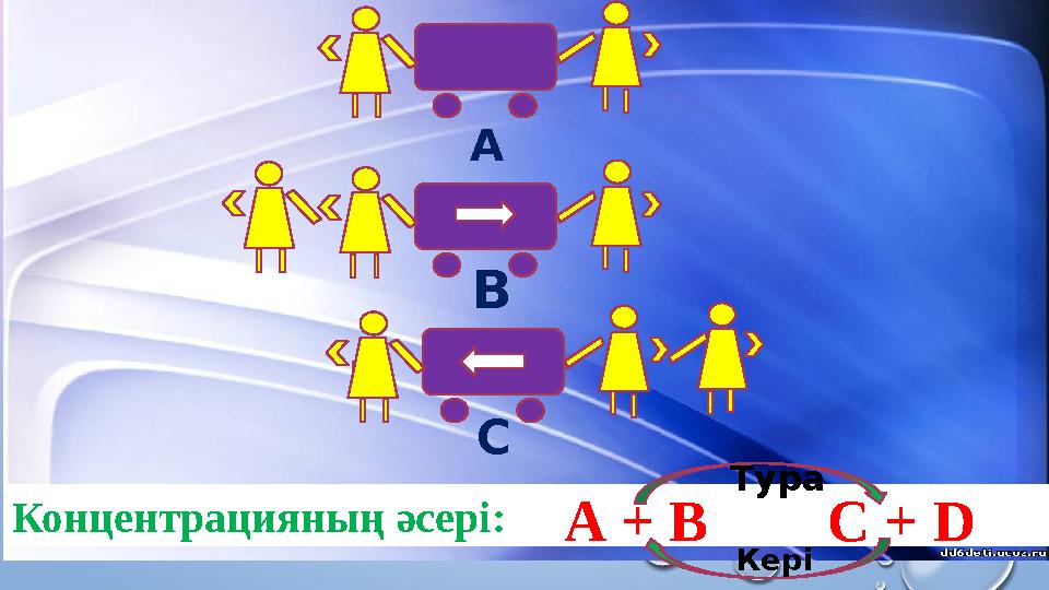 Концентрацияның әсері:А + В С + D A B C Тура Кері
