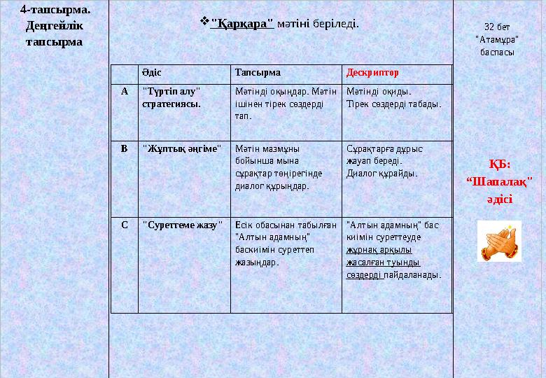 4-тапсырма. Деңгейлік тапсырма 32 бет "Атамұра" баспасы Әдіс Тапсырма Дескриптор А"Түртіп алу" стратегиясы. Мәтінді оқы