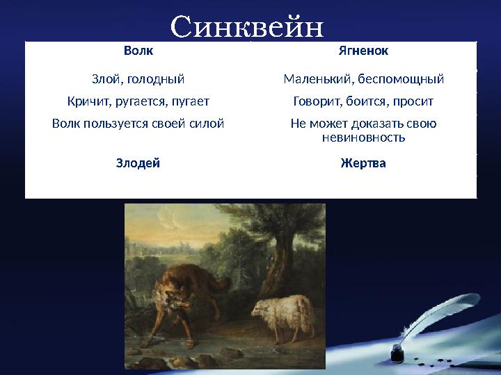 Синквейн Волк Ягненок Злой, голодный Маленький, беспомощный Кричит, ругается, пугает Говорит, боится, просит Волк пользуется сво