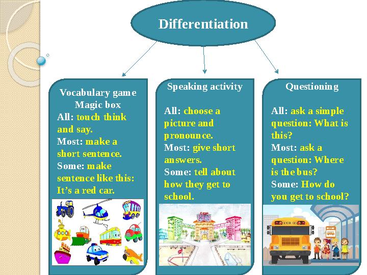 Differentiation Vocabulary game Magic box All: touch think and say. Most: make a short sentence. Some: make sente