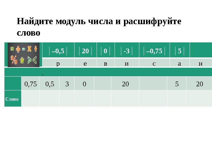 Сравнение упорядочивание рациональных чисел презентация. Сравнение упорядочивание рациональных чисел презентация