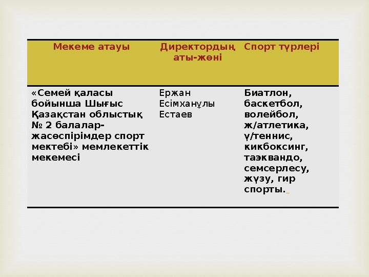 Мекеме атауы Директордың аты-жөні Спорт түрлері «Семей қаласы бойынша Шығыс Қазақстан облыстық № 2 балалар- жасөспірімдер сп