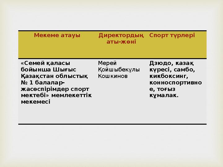 Мекеме атауы Директордың аты-жөні Спорт түрлері «Семей қаласы бойынша Шығыс Қазақстан облыстық № 1 балалар- жасөспірімдер сп